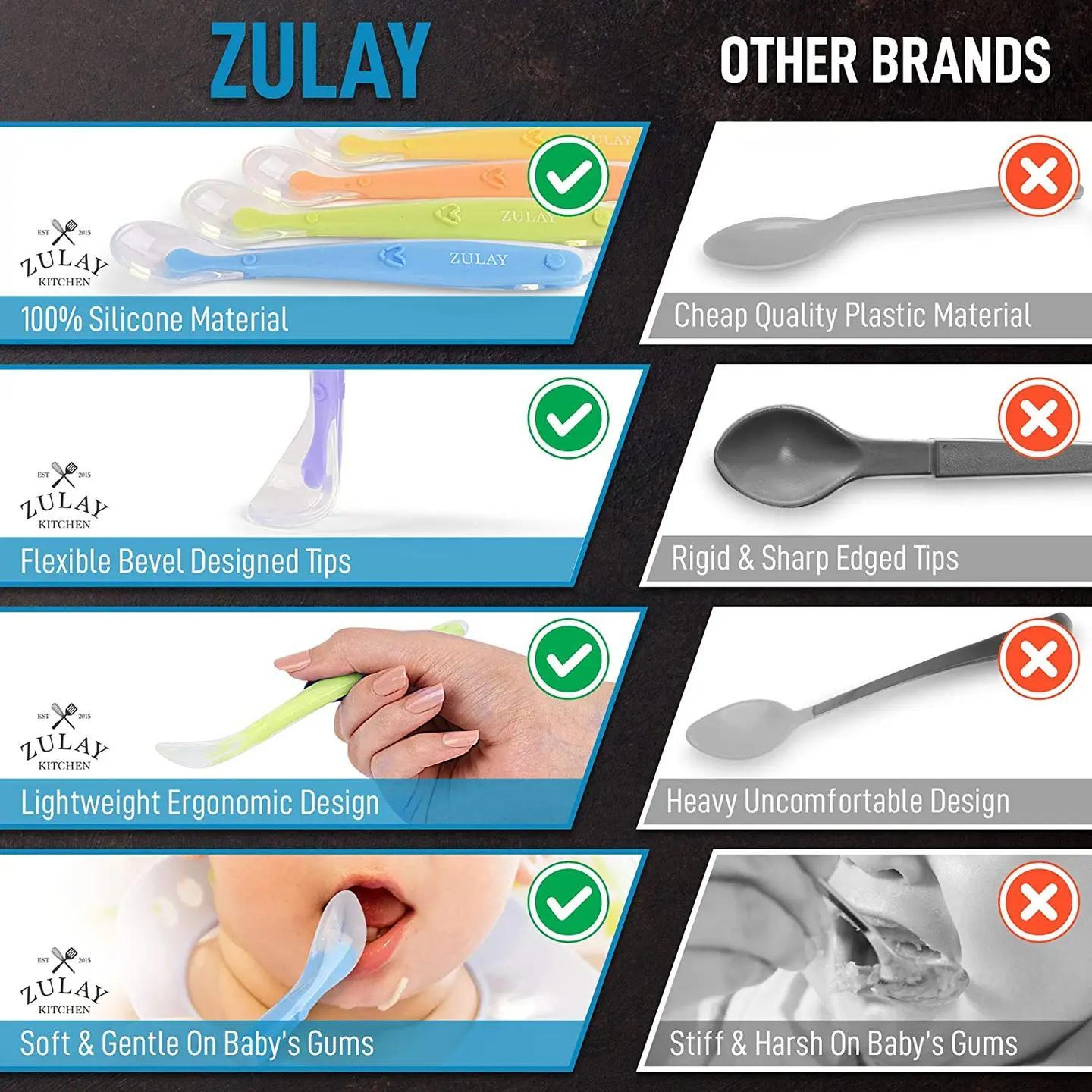 Zulay Kitchen Baby\u002FInfant Soft Silicone Spoon Set - 6 Pack