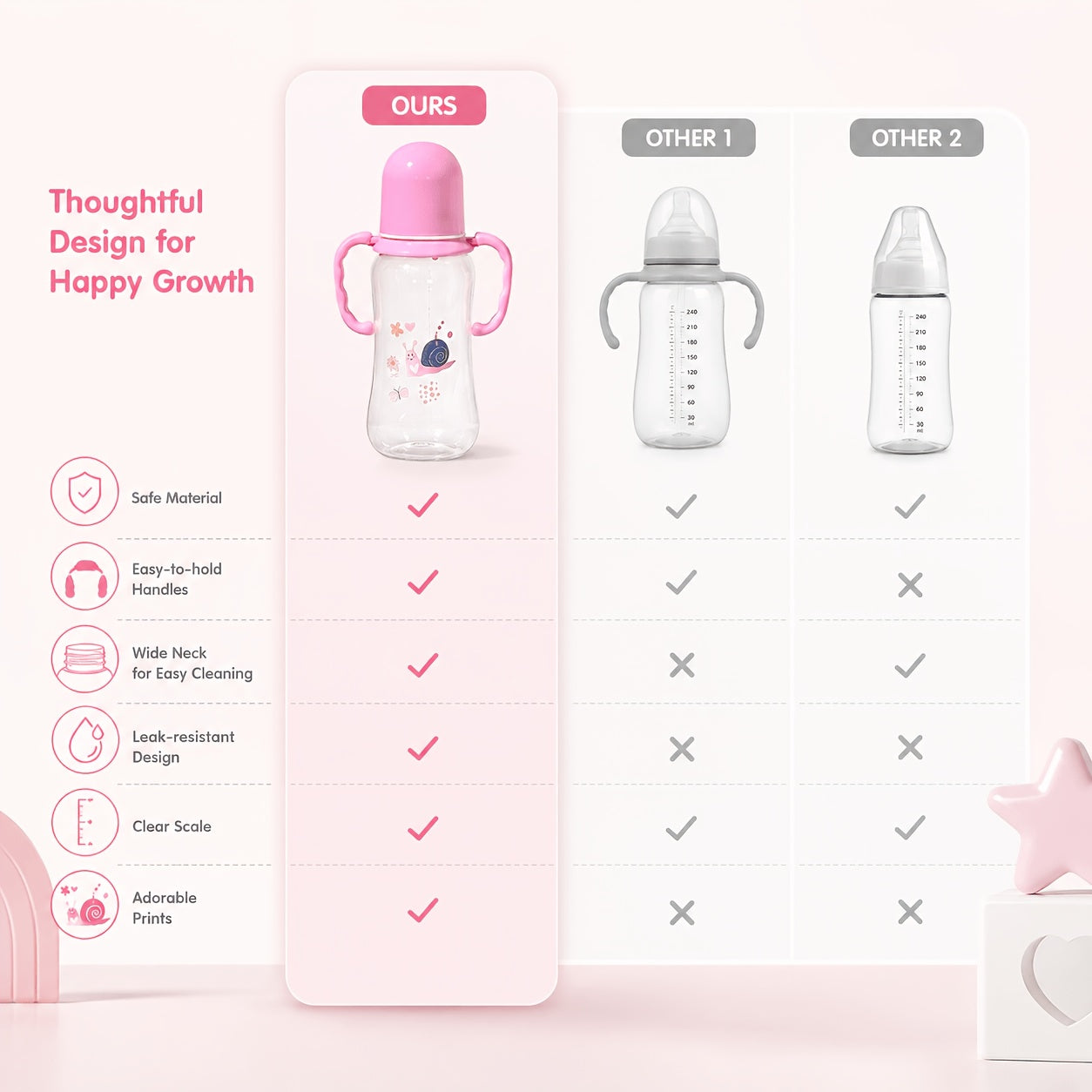 Pretty Baby 5\u002F8Oz Baby Feeding Bottle Set with Handle for Grasping